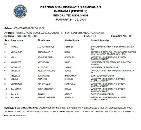 PRC San Fernando, Pampanga: Room Assignments & Final List .